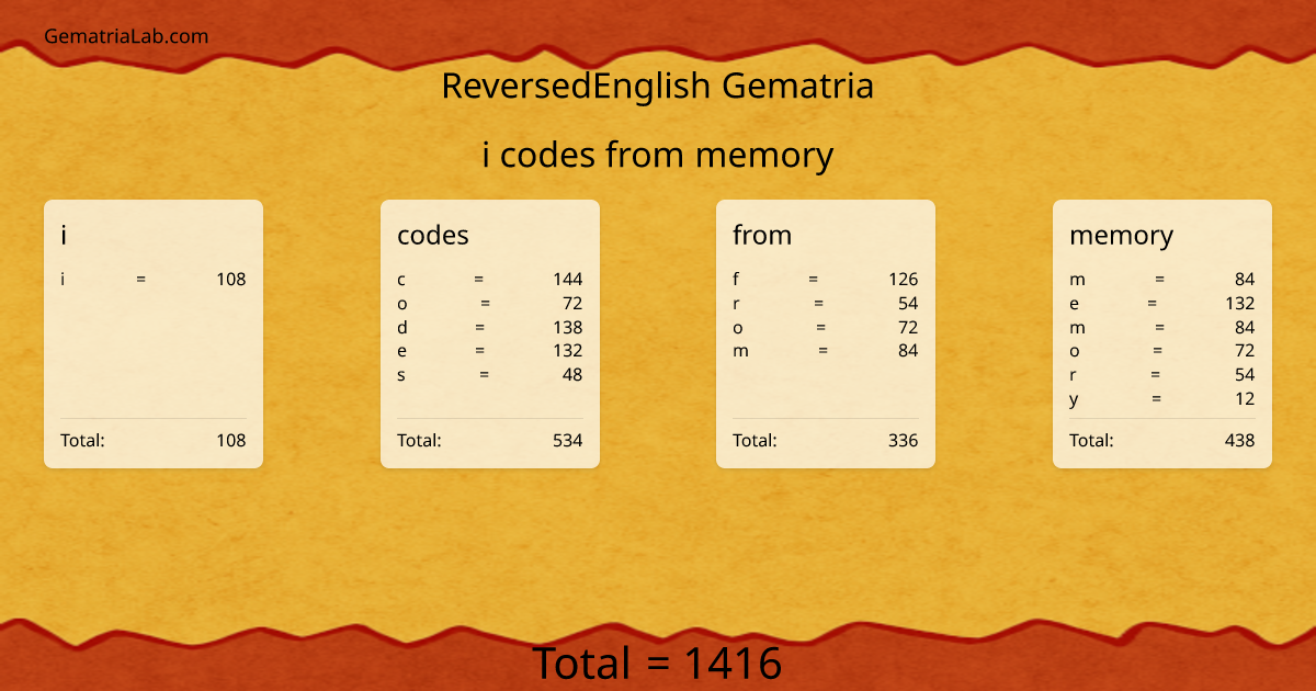 i codes from memory in reversedEnglish Gematria